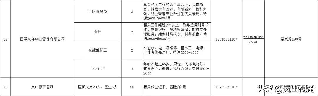 嵐山頭街道最新招聘信息及其社會影響分析