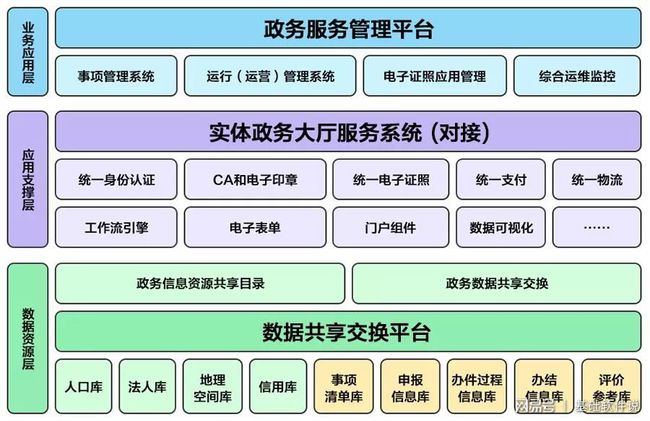 平順縣數據和政務服務局最新發展規劃深度探討