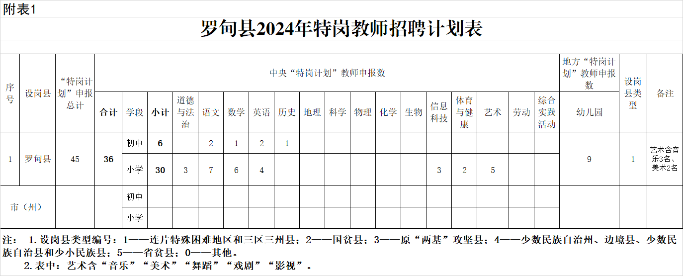 羅甸縣體育局最新招聘信息與招聘詳解概覽