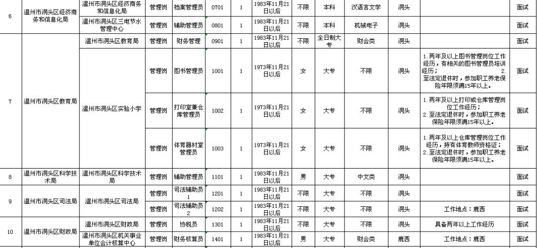 婁星區級托養福利事業單位最新發展規劃