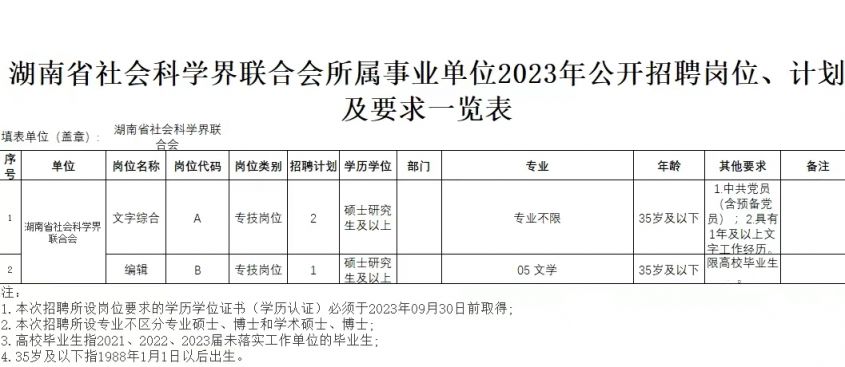 昌都地區市社會科學院最新招聘概覽