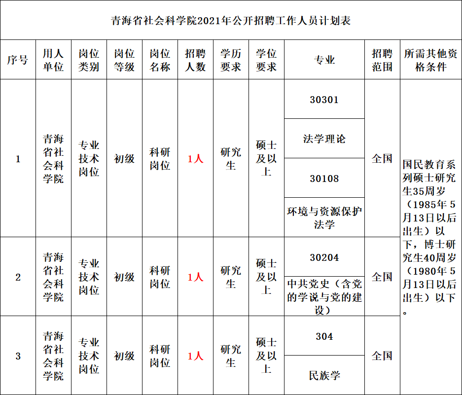 昌都地區市社會科學院最新招聘概覽