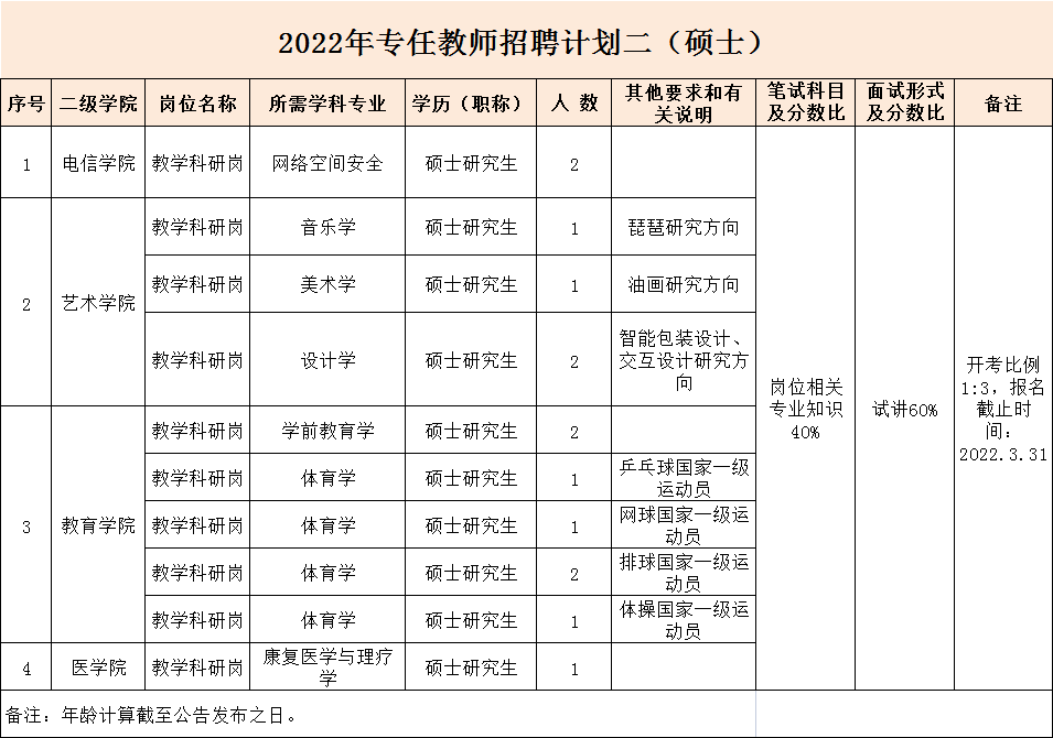 天元區級托養福利事業單位最新發展規劃