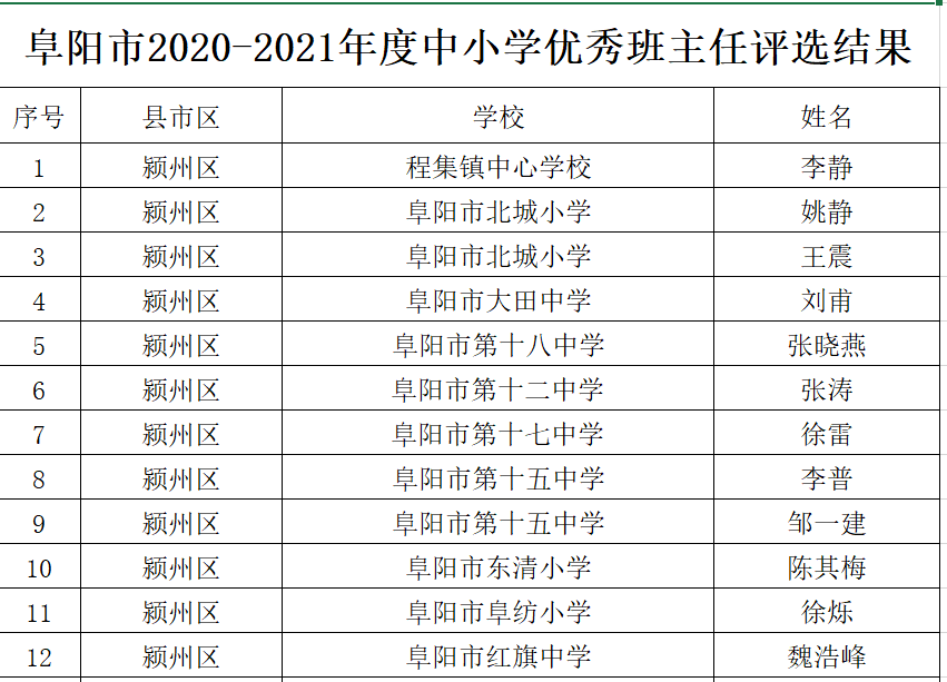 香河縣小學人事任命揭曉，開啟教育新篇章