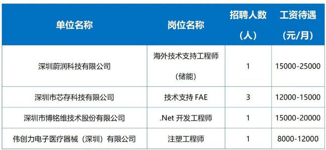 六號街道最新招聘信息概覽