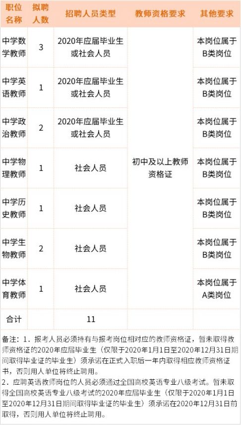 六號街道最新招聘信息概覽