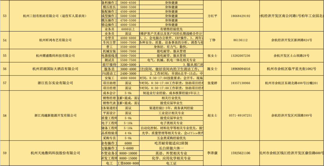 六號街道最新招聘信息概覽