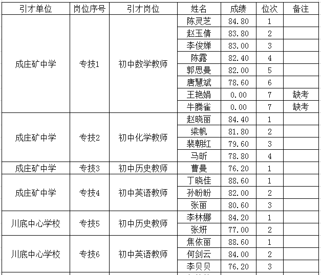 澤州縣文化局招聘最新信息及動態發布