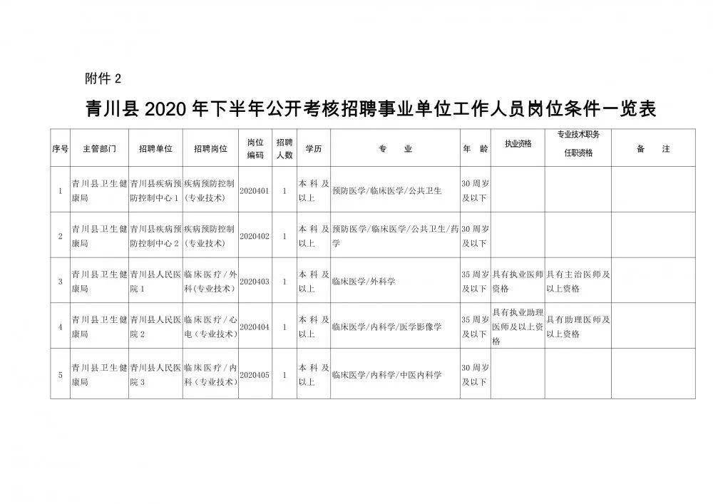 臨河區康復事業單位人事任命重塑團隊力量，推動康復事業蓬勃發展