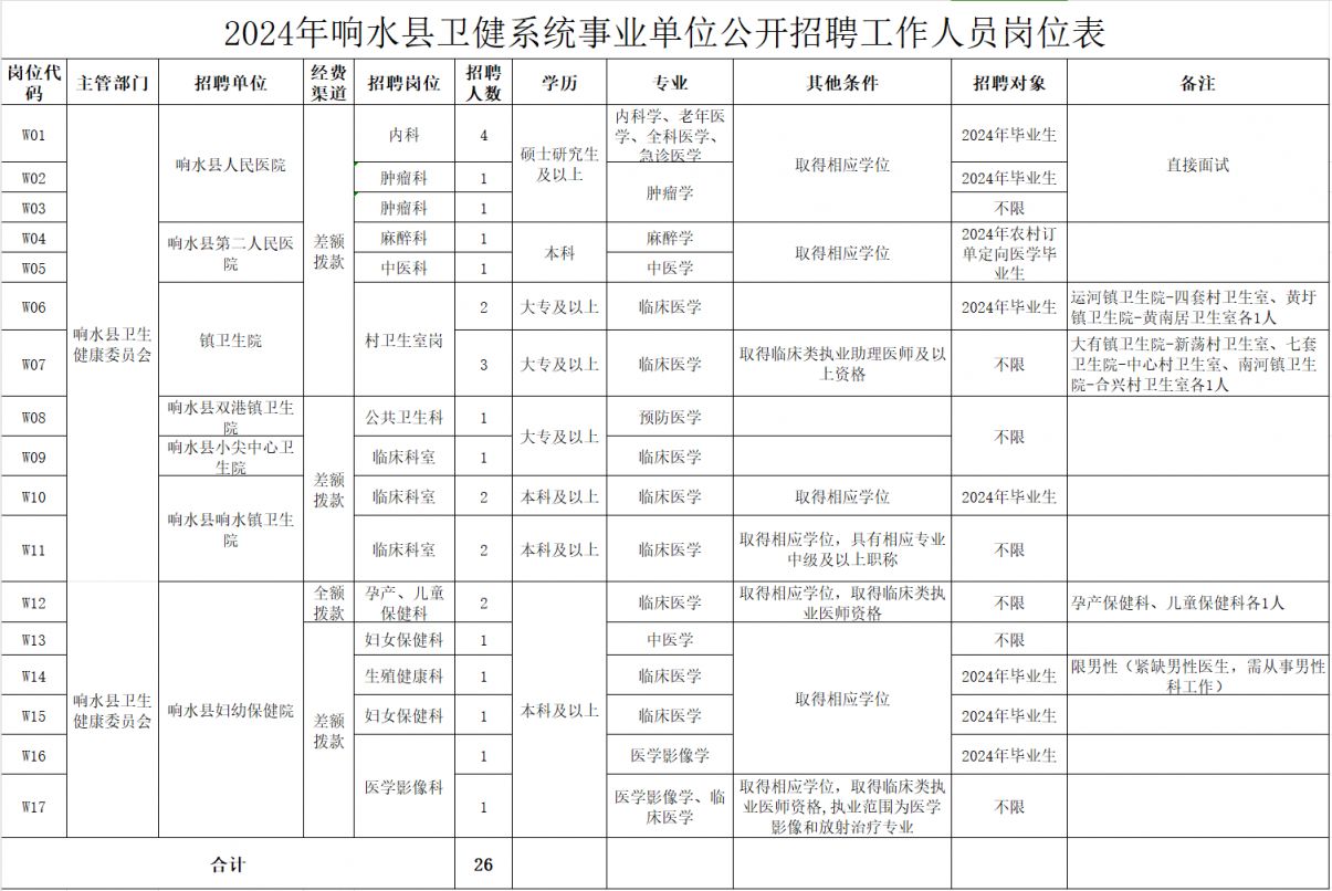 響水縣康復事業單位發展規劃展望