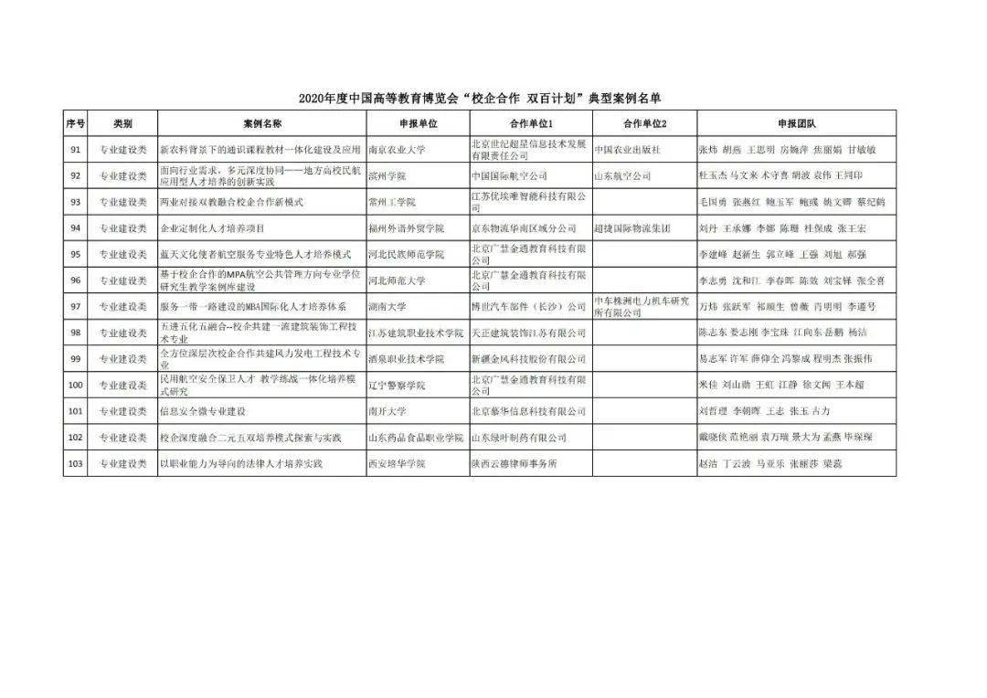 舟曲縣成人教育事業單位發展規劃展望