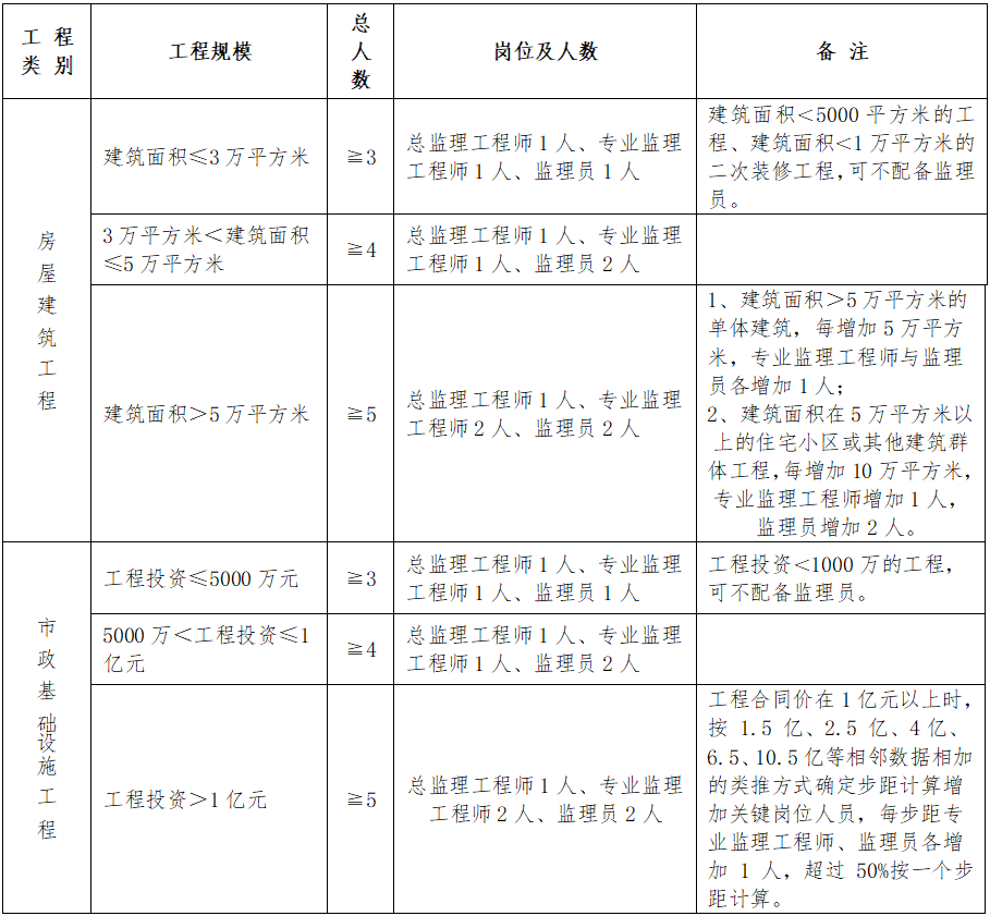 方正縣級公路維護監理事業單位最新項目研究概況