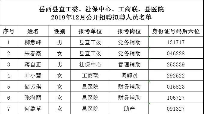 岳西縣康復事業單位人事調整，重塑團隊力量，推動康復事業新發展