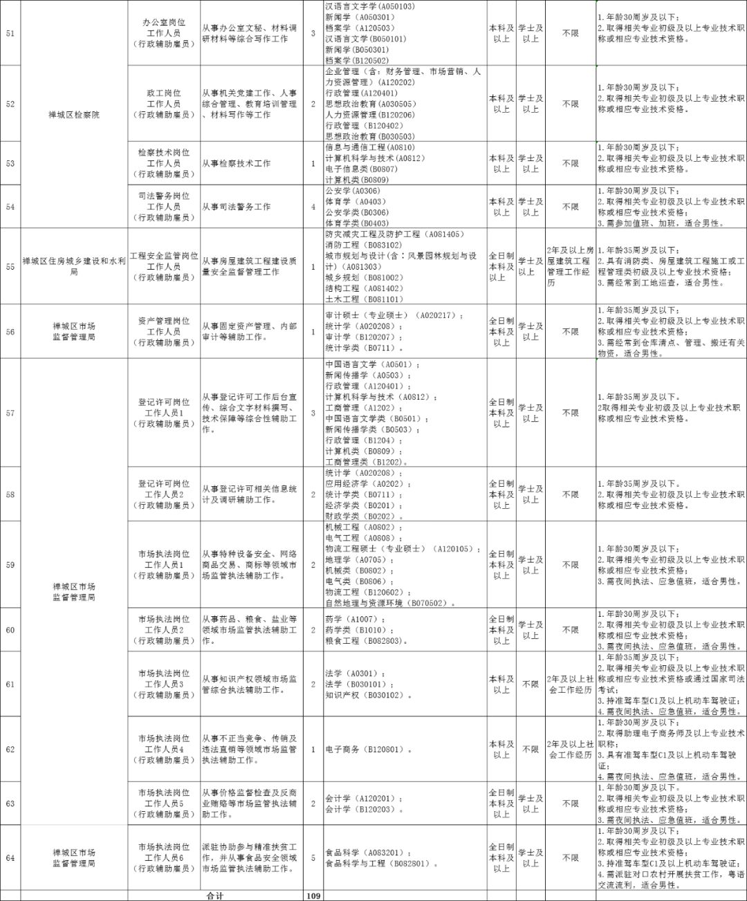 禪城區康復事業單位最新招聘信息及其相關內容探討