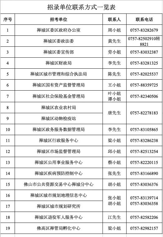 禪城區康復事業單位最新招聘信息及其相關內容探討