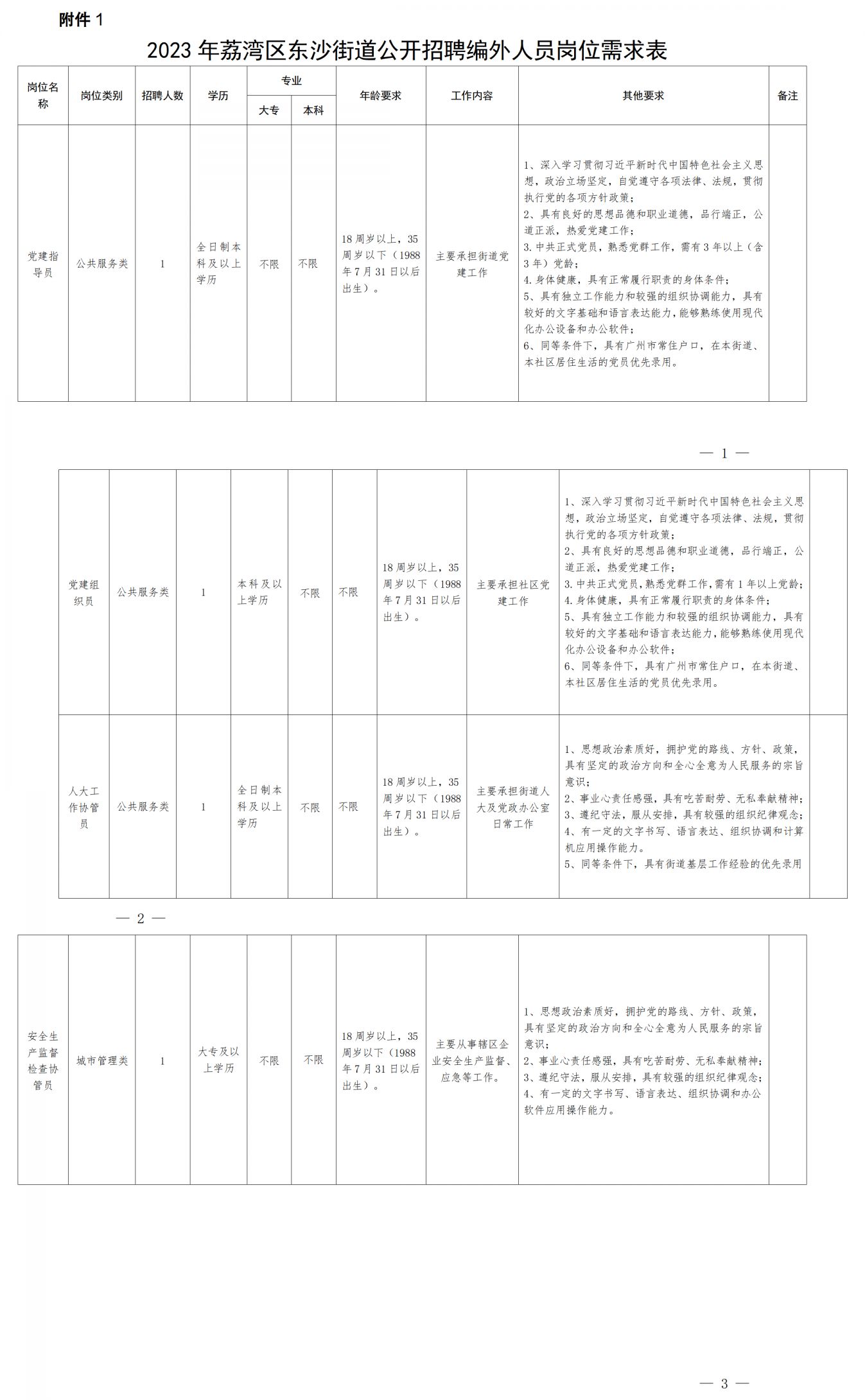 東沙路社區最新招聘信息全面解析