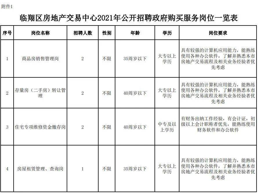 臨翔區住房和城鄉建設局最新發展規劃概覽