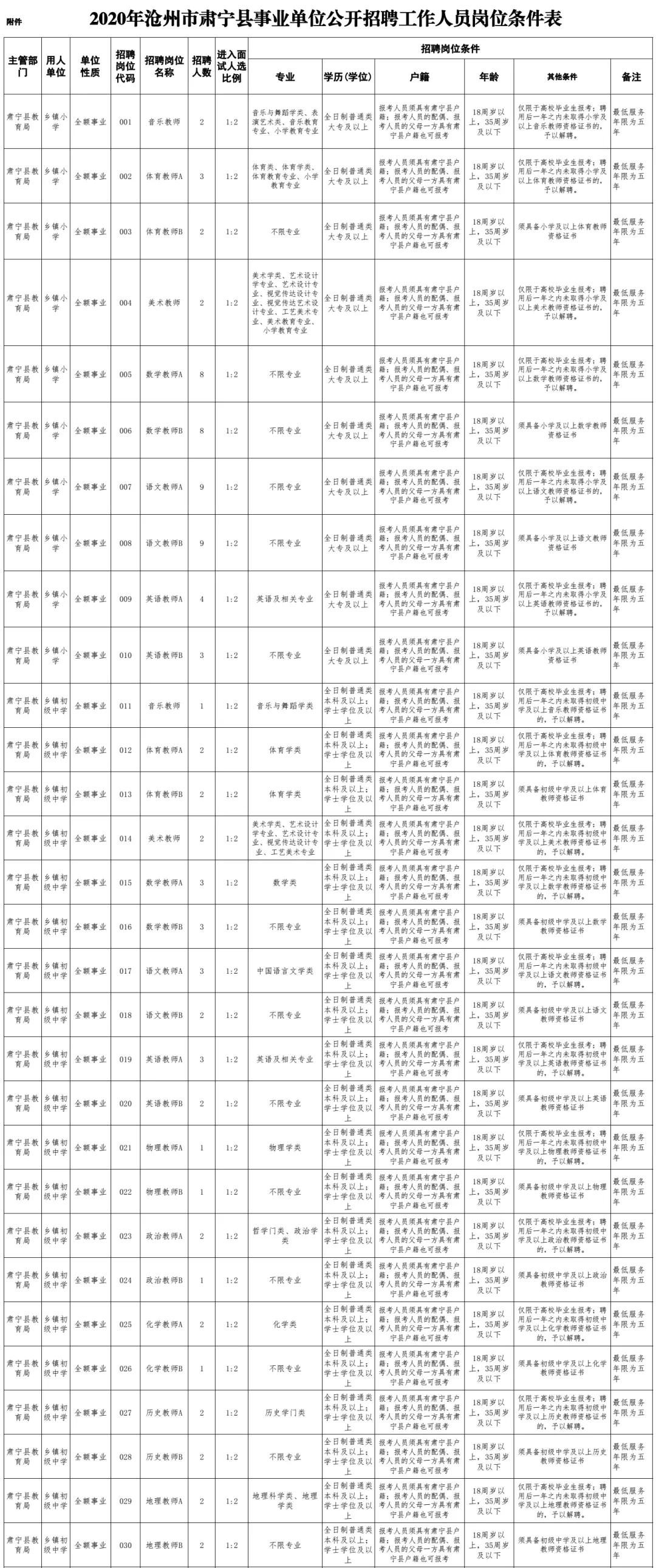 肅寧縣農業農村局招聘最新信息全解析