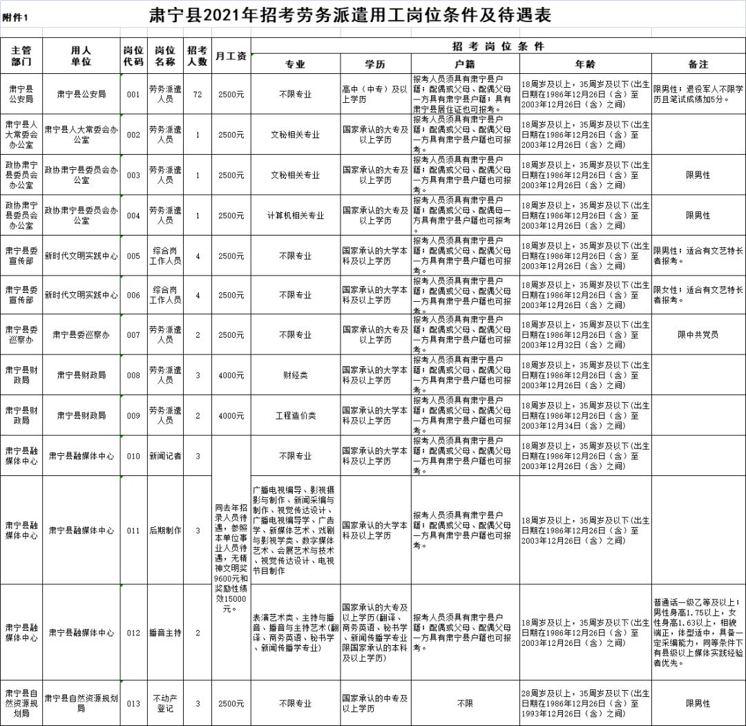 肅寧縣農業農村局招聘最新信息全解析