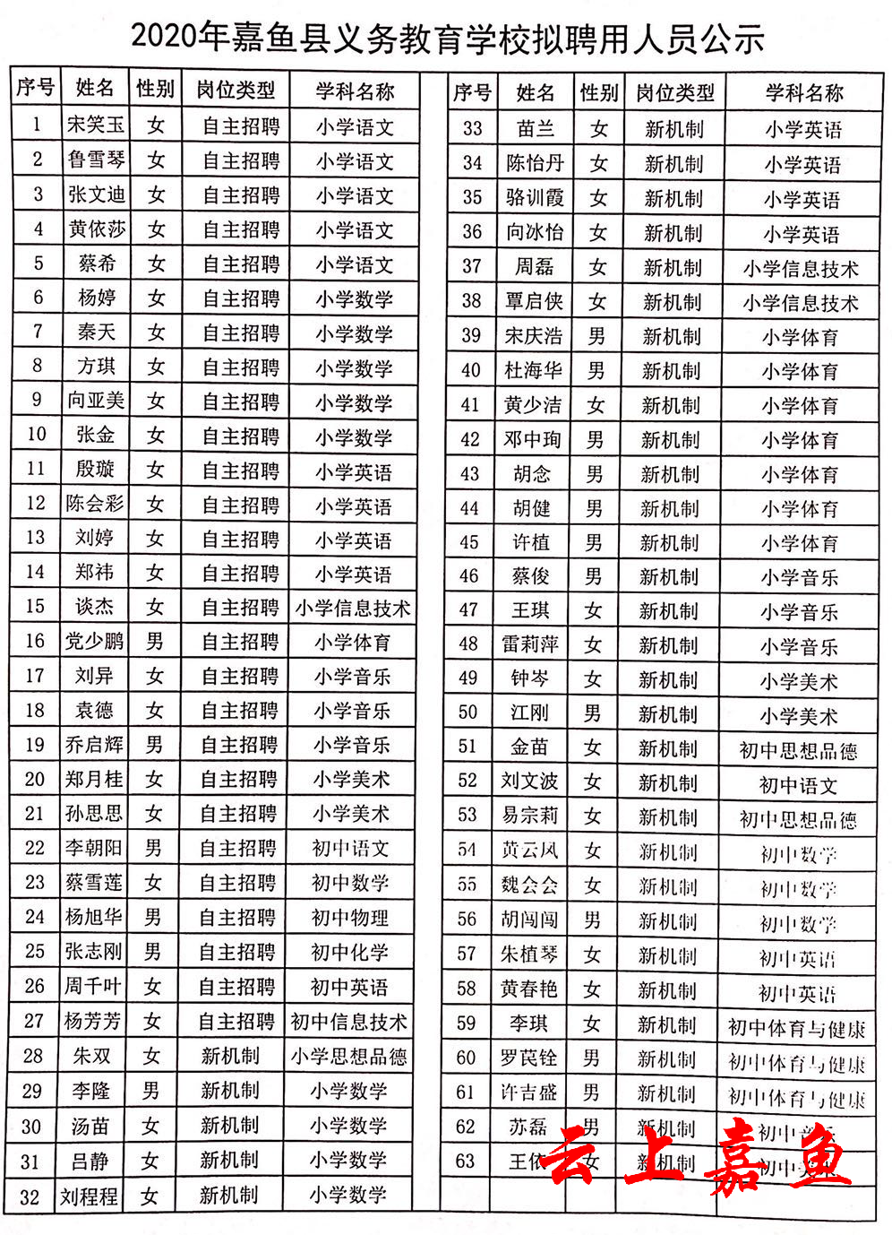 嘉魚縣特殊教育事業單位領導團隊簡介