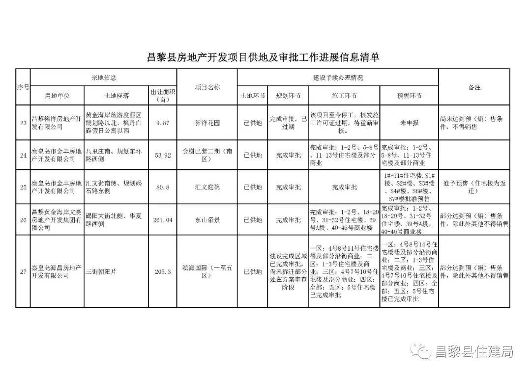 昌黎鎮最新發展規劃，塑造未來城市新面貌