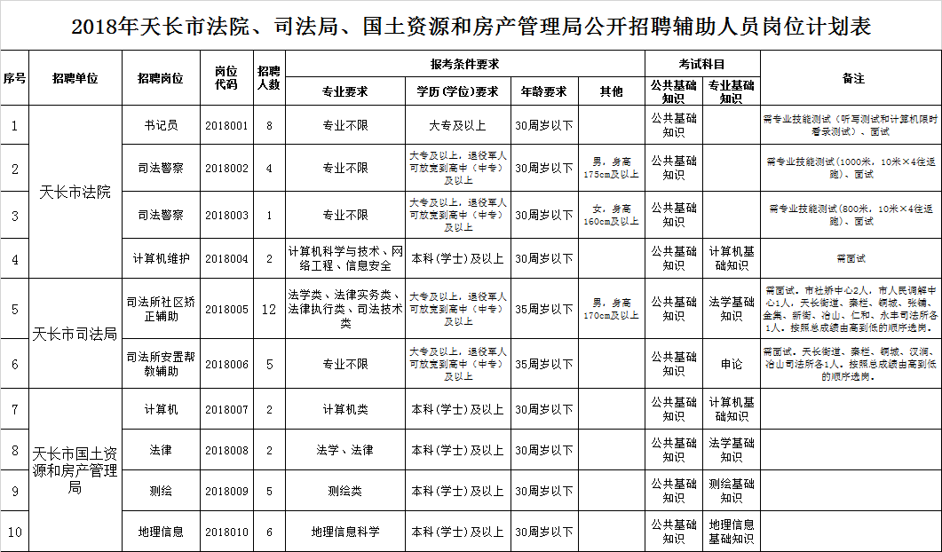 濱州市國土資源局最新招聘公告詳解