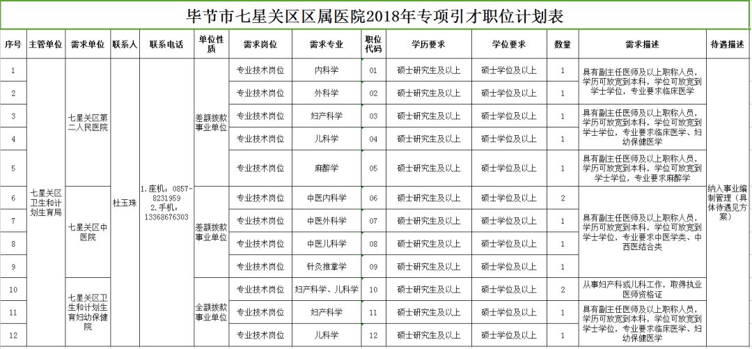 龍亭區康復事業單位發展規劃展望