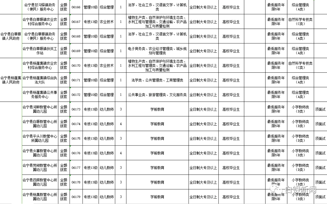 白銀市信訪局最新招聘公告解析