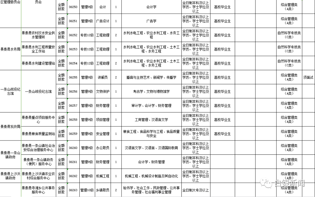 白銀市信訪局最新招聘公告解析