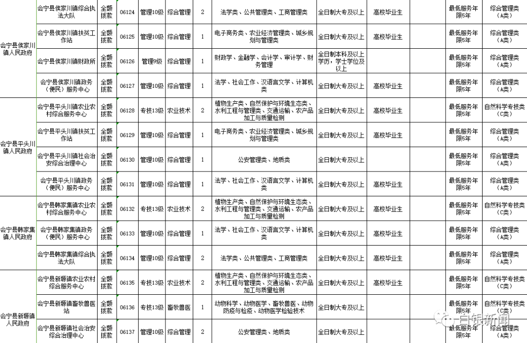 白銀市信訪局最新招聘公告解析