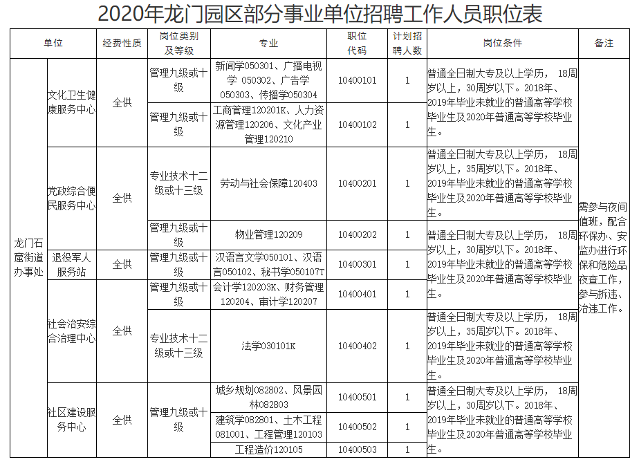 龍門街道最新招聘信息總覽