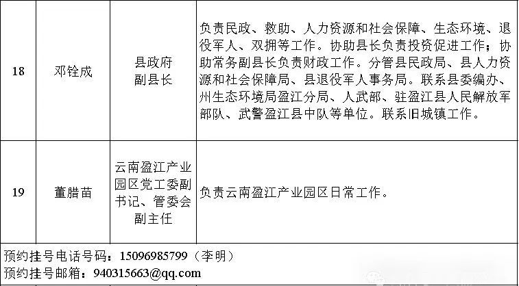 美溪區發展和改革局最新招聘概覽