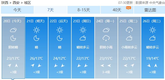 義坊村民委員會天氣預報更新通知