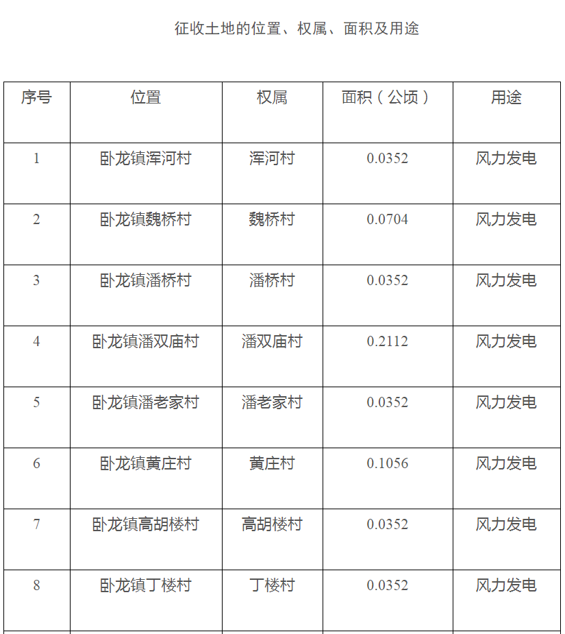 臥龍區人力資源和社會保障局最新發展規劃概覽