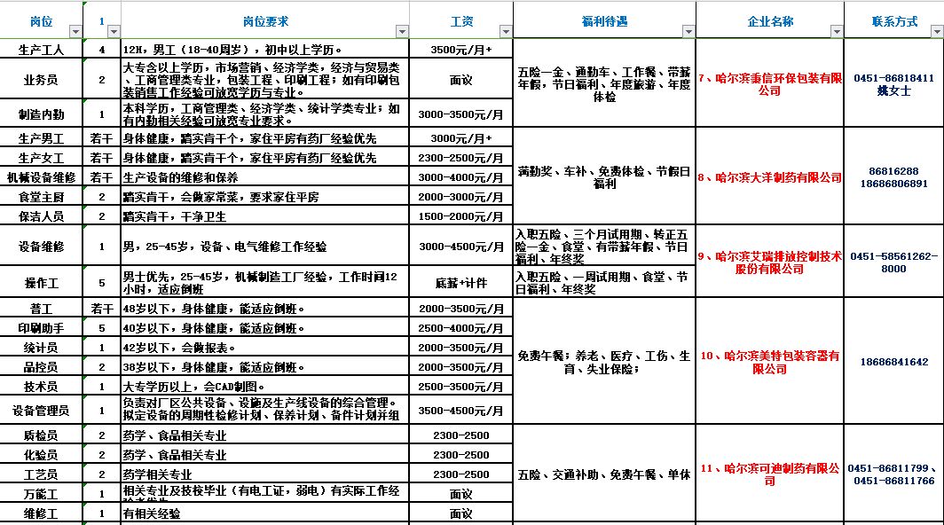 長蘆街道最新招聘信息全面解析