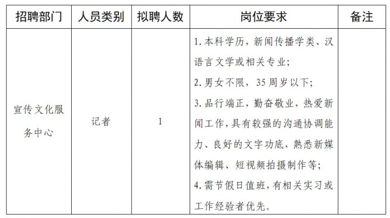 清浦區衛生健康局招聘信息發布與職業機會深度探討