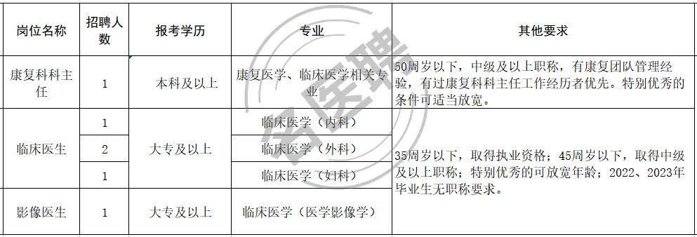 清浦區衛生健康局招聘信息發布與職業機會深度探討