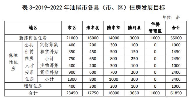 汕尾市市規劃管理局最新項目概覽，城市發展的藍圖與未來展望