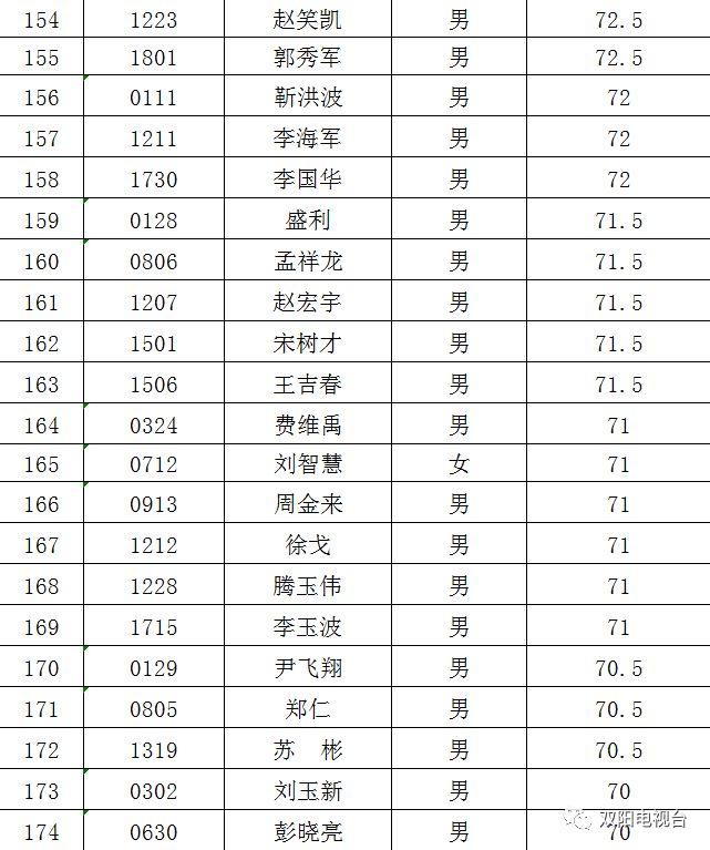 雙陽街道最新招聘信息全面解析