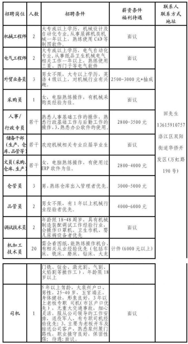 雙陽街道最新招聘信息全面解析