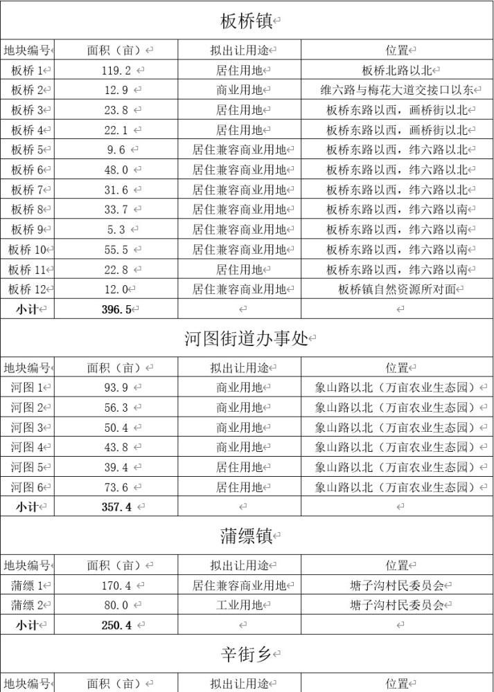 隆陽區體育局未來發展規劃展望