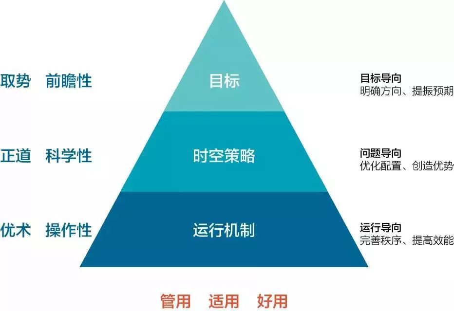 六合區自然資源和規劃局領導團隊引領區域發展新高度