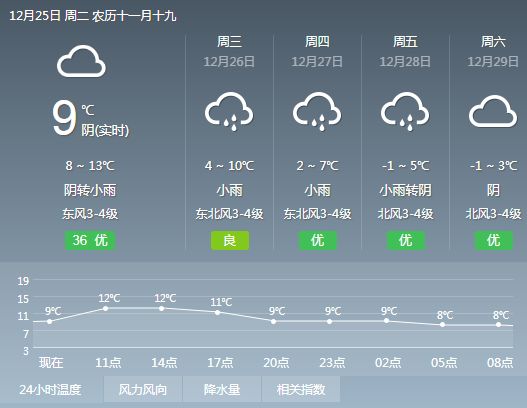 長興街道天氣預報更新通知