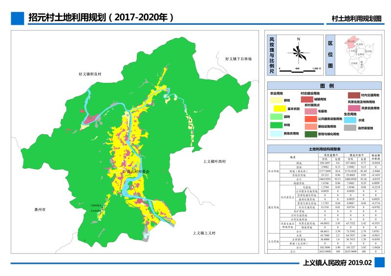 來義村未來發展規劃展望