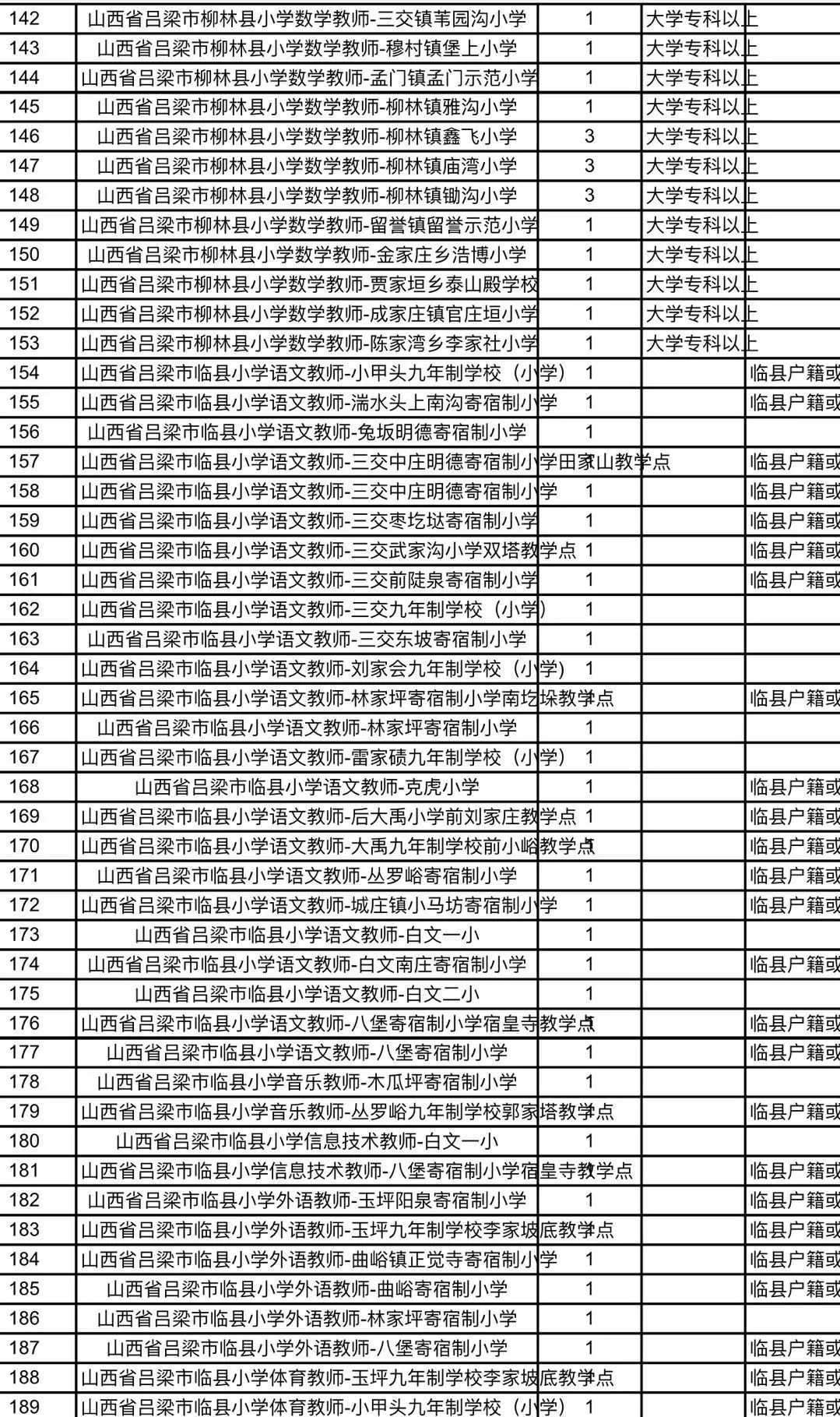 云龍區特殊教育事業單位招聘最新信息及解讀