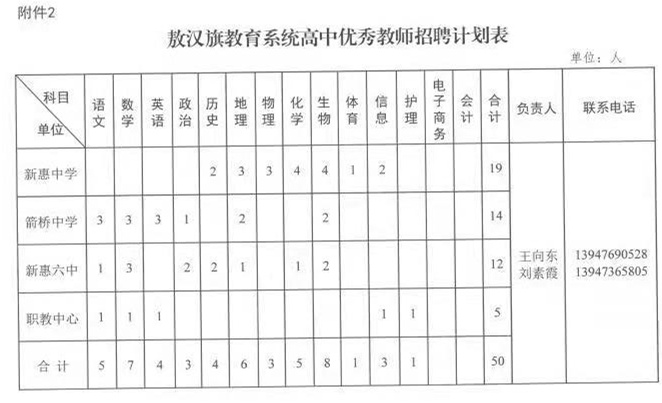 敖漢旗體育局最新招聘信息及職位詳解概覽