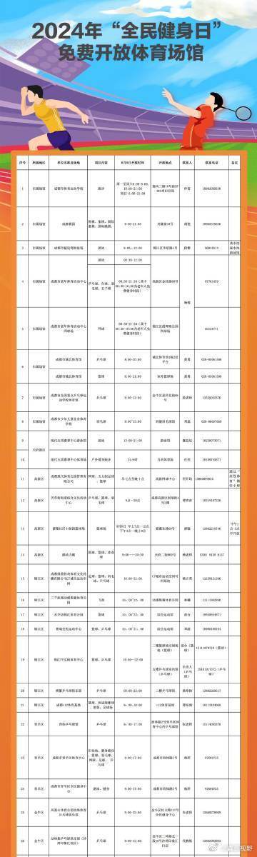 敖漢旗體育局最新招聘信息及職位詳解概覽