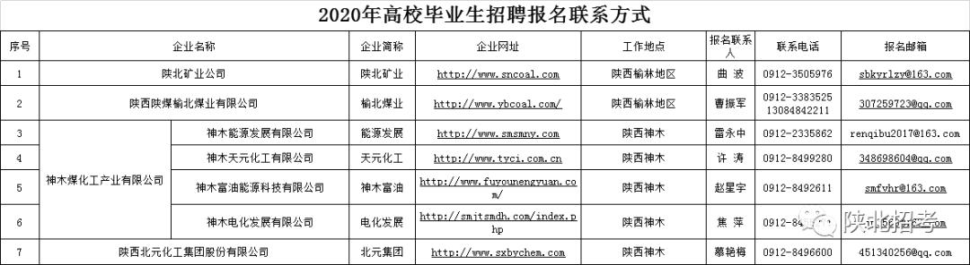 榆林市勞動和社會保障局最新招聘信息全面解析