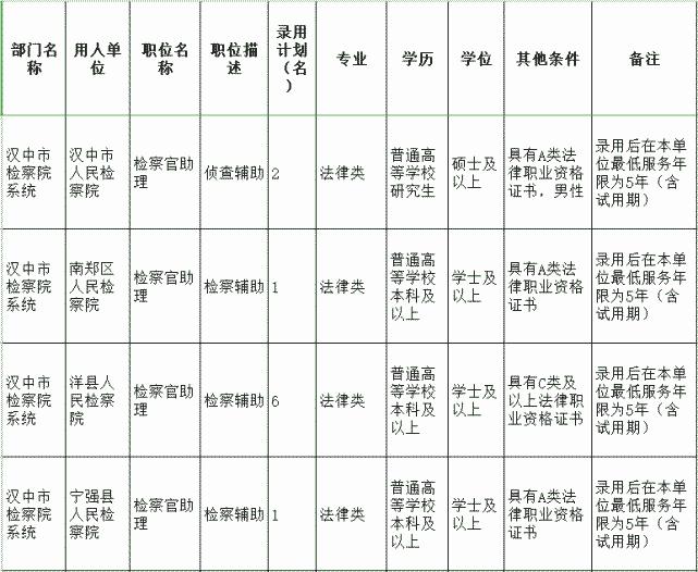 榆林市勞動和社會保障局最新招聘信息全面解析