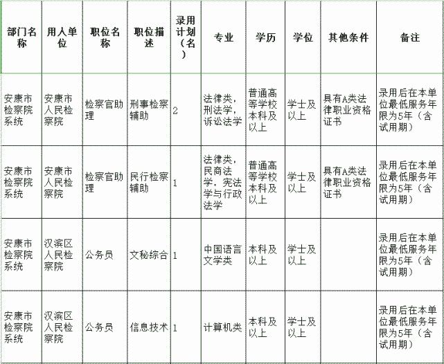 榆林市勞動和社會保障局最新招聘信息全面解析